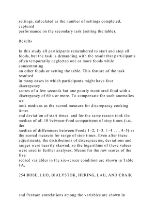 settings, calculated as the number of settings completed,
captured
performance on the secondary task (setting the table).
Results
In this study all participants remembered to start and stop all
foods, but the task is demanding with the result that participants
often temporarily neglected one or more foods while
concentrating
on other foods or setting the table. This feature of the task
resulted
in many cases in which participants might have four
discrepancy
scores of a few seconds but one poorly monitored food with a
discrepancy of 60 s or more. To compensate for such anomalies
we
took medians as the scored measure for discrepancy cooking
times
and deviation of start times, and for the same reason took the
median of all 10 between-food comparisons of stop times (i.e.,
the
median of differences between Foods 1–2, 1–3, 1–4 . . . 4–5) as
the scored measure for range of stop times. Even after these
adjustments, the distributions of discrepancies, deviations and
ranges were heavily skewed, so the logarithms of these values
were used in further analyses. Means for the raw scores of the
five
scored variables in the six-screen condition are shown in Table
1A,
254 ROSE, LUO, BIALYSTOK, HERING, LAU, AND CRAIK
and Pearson correlations among the variables are shown in
 
