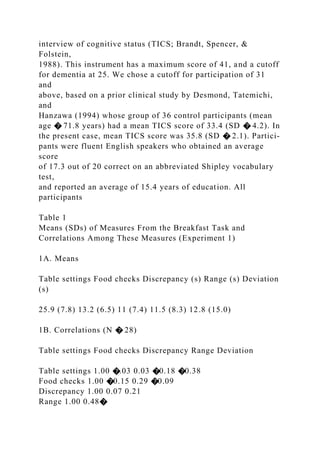 interview of cognitive status (TICS; Brandt, Spencer, &
Folstein,
1988). This instrument has a maximum score of 41, and a cutoff
for dementia at 25. We chose a cutoff for participation of 31
and
above, based on a prior clinical study by Desmond, Tatemichi,
and
Hanzawa (1994) whose group of 36 control participants (mean
age � 71.8 years) had a mean TICS score of 33.4 (SD � 4.2). In
the present case, mean TICS score was 35.8 (SD � 2.1). Partici-
pants were fluent English speakers who obtained an average
score
of 17.3 out of 20 correct on an abbreviated Shipley vocabulary
test,
and reported an average of 15.4 years of education. All
participants
Table 1
Means (SDs) of Measures From the Breakfast Task and
Correlations Among These Measures (Experiment 1)
1A. Means
Table settings Food checks Discrepancy (s) Range (s) Deviation
(s)
25.9 (7.8) 13.2 (6.5) 11 (7.4) 11.5 (8.3) 12.8 (15.0)
1B. Correlations (N � 28)
Table settings Food checks Discrepancy Range Deviation
Table settings 1.00 �.03 0.03 �0.18 �0.38
Food checks 1.00 �0.15 0.29 �0.09
Discrepancy 1.00 0.07 0.21
Range 1.00 0.48�
 