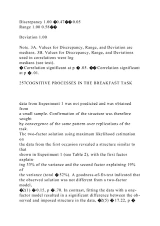 Discrepancy 1.00 �0.47�� 0.05
Range 1.00 0.58��
Deviation 1.00
Note. 3A. Values for Discrepancy, Range, and Deviation are
medians. 3B. Values for Discrepancy, Range, and Deviations
used in correlations were log
medians (see text).
� Correlation significant at p � .05. �� Correlation significant
at p � .01.
257COGNITIVE PROCESSES IN THE BREAKFAST TASK
data from Experiment 1 was not predicted and was obtained
from
a small sample. Confirmation of the structure was therefore
sought
by convergence of the same pattern over replications of the
task.
The two-factor solution using maximum likelihood estimation
on
the data from the first occasion revealed a structure similar to
that
shown in Experiment 1 (see Table 2), with the first factor
explain-
ing 33% of the variance and the second factor explaining 19%
of
the variance (total � 52%). A goodness-of-fit-test indicated that
the observed solution was not different from a two-factor
model,
�2(1) � 0.15, p � .70. In contrast, fitting the data with a one-
factor model resulted in a significant difference between the ob-
served and imposed structure in the data, �2(5) � 17.22, p �
 