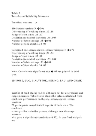 Table 5
Test–Retest Reliability Measures
Breakfast measure p
Six-Screen version (N � 39)
Discrepancy of cooking times .22 .18
Range of stop times .24 .17
Deviation from ideal start time .48 .004
Number of table settings .76 �.001
Number of food checks .34 .03
Combined one-screen and six-screen versions (N � 27)
Discrepancy of cooking times .20 .34
Range of stop times .52 .01
Deviation from ideal start time .55 .004
Number of table settings .75 �.001
Number of food checks .34 .03
Note. Correlations significant at p � .05 are printed in bold
type.
258 ROSE, LUO, BIALYSTOK, HERING, LAU, AND CRAIK
number of food checks (0.34), although not for discrepancy and
range measures. Table 5 also shows the values calculated from
combined performance on the one-screen and six-screen
versions;
27 participants completed all aspects of both tests. The
combined
scores yielded a similar pattern, although now the range
measure
also gave a significant correlation (0.52). In one final analysis
we
 