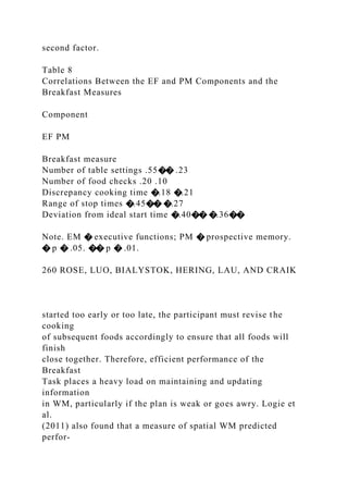 second factor.
Table 8
Correlations Between the EF and PM Components and the
Breakfast Measures
Component
EF PM
Breakfast measure
Number of table settings .55�� .23
Number of food checks .20 .10
Discrepancy cooking time �.18 �.21
Range of stop times �.45�� �.27
Deviation from ideal start time �.40�� �.36��
Note. EM � executive functions; PM � prospective memory.
� p � .05. �� p � .01.
260 ROSE, LUO, BIALYSTOK, HERING, LAU, AND CRAIK
started too early or too late, the participant must revise the
cooking
of subsequent foods accordingly to ensure that all foods will
finish
close together. Therefore, efficient performance of the
Breakfast
Task places a heavy load on maintaining and updating
information
in WM, particularly if the plan is weak or goes awry. Logie et
al.
(2011) also found that a measure of spatial WM predicted
perfor-
 