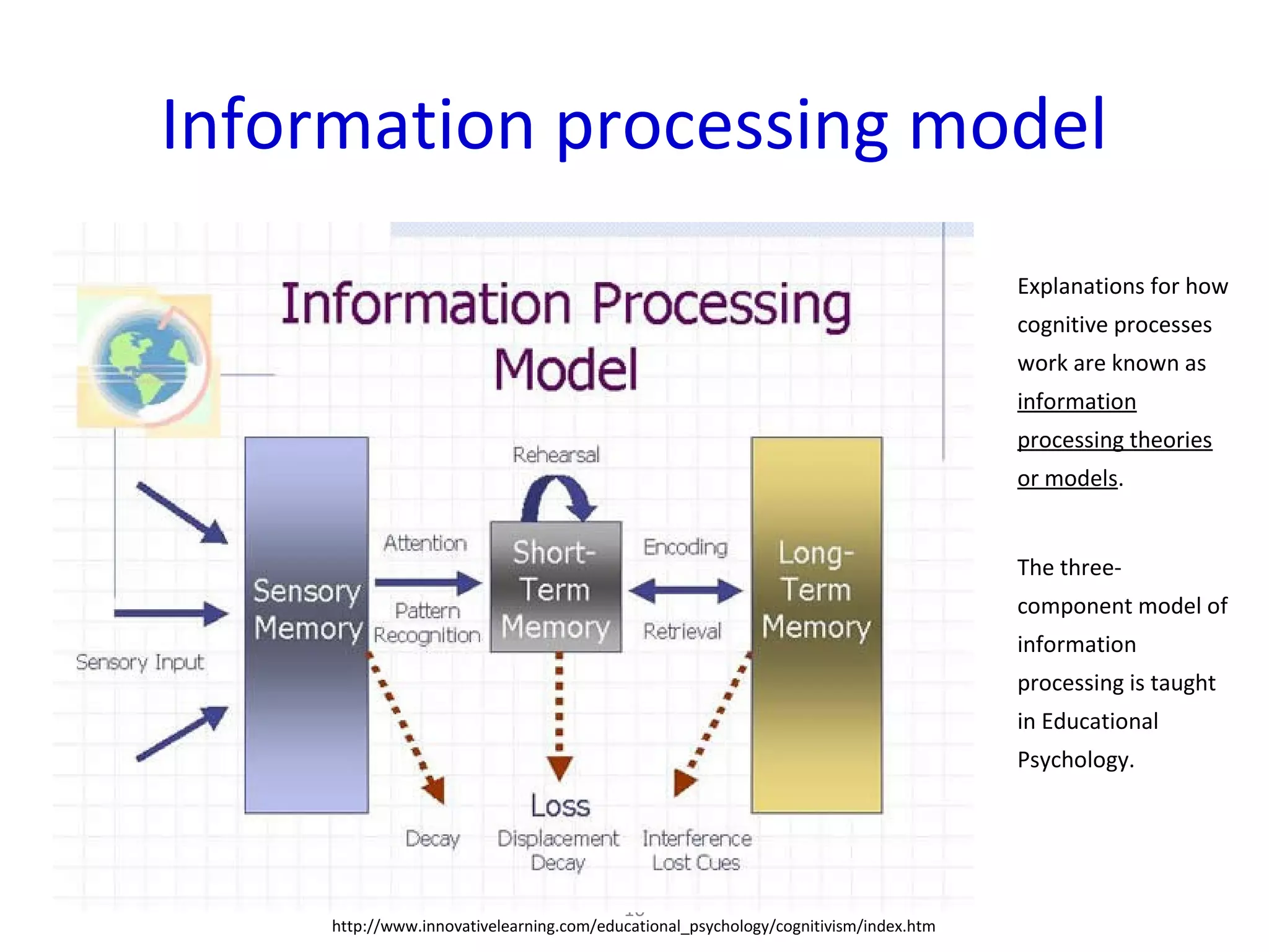 10
Information processing model
Explanations for how
cognitive processes
work are known as
information
processing theories
or models.
The three-
component model of
information
processing is taught
in Educational
Psychology.
http://www.innovativelearning.com/educational_psychology/cognitivism/index.htm
 