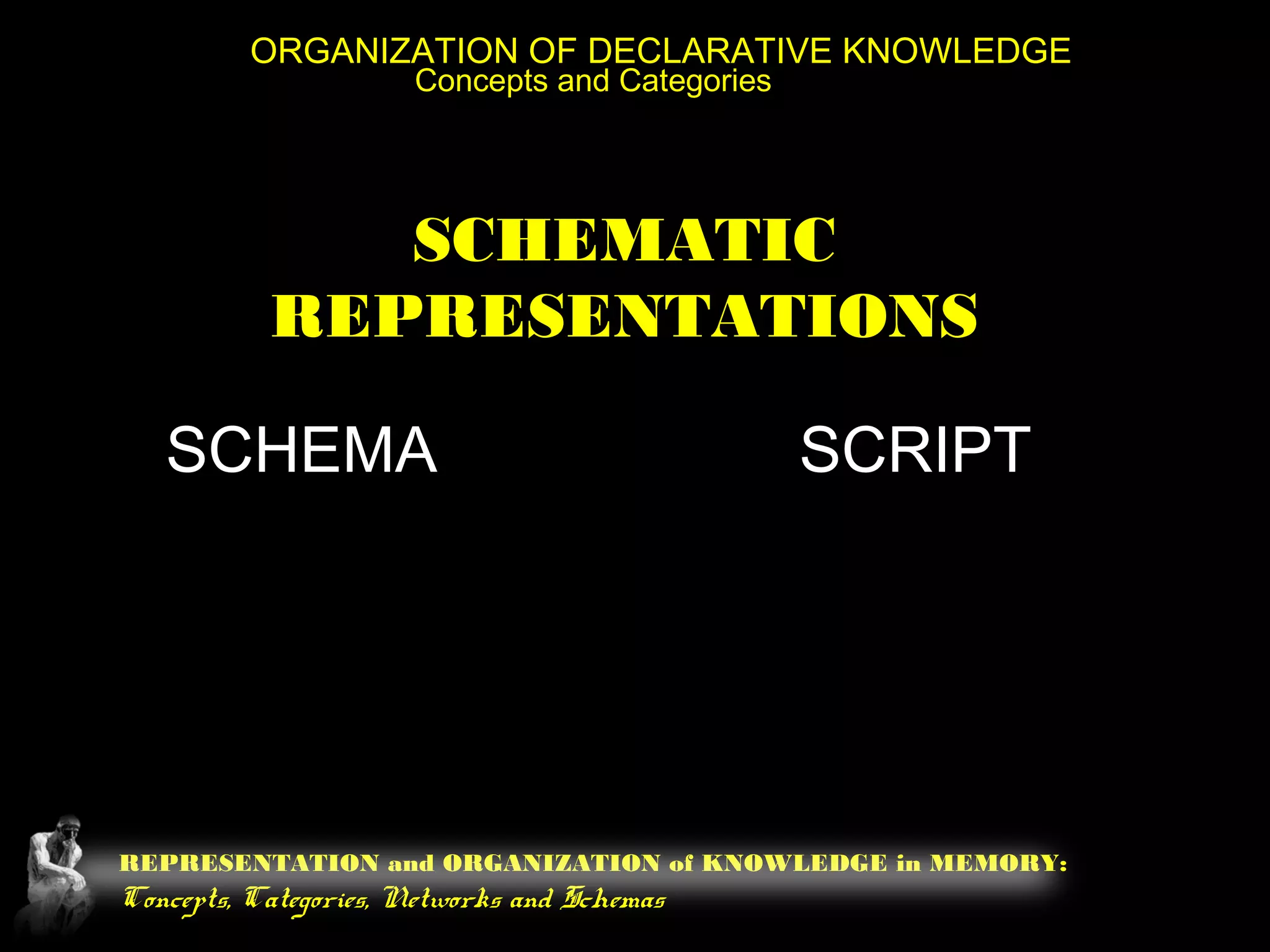 REPRESENTATION and ORGANIZATION of KNOWLEDGE in MEMORY:
Concepts, Categories, Networks and Schemas
ORGANIZATION OF DECLARATIVE KNOWLEDGE
Concepts and Categories
SCHEMATIC
REPRESENTATIONS
SCHEMA SCRIPT
 
