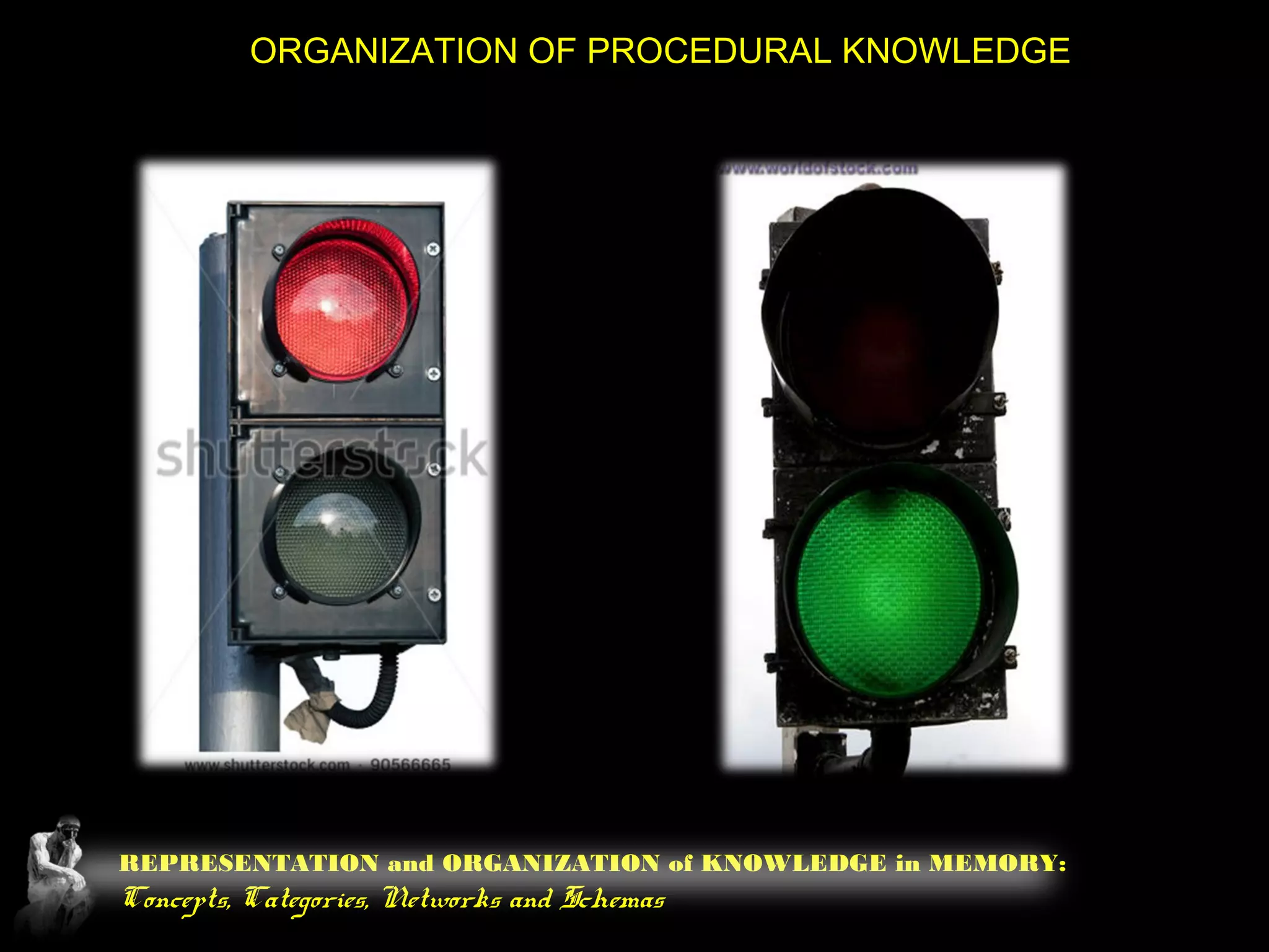 REPRESENTATION and ORGANIZATION of KNOWLEDGE in MEMORY:
Concepts, Categories, Networks and Schemas
ORGANIZATION OF PROCEDURAL KNOWLEDGE
 