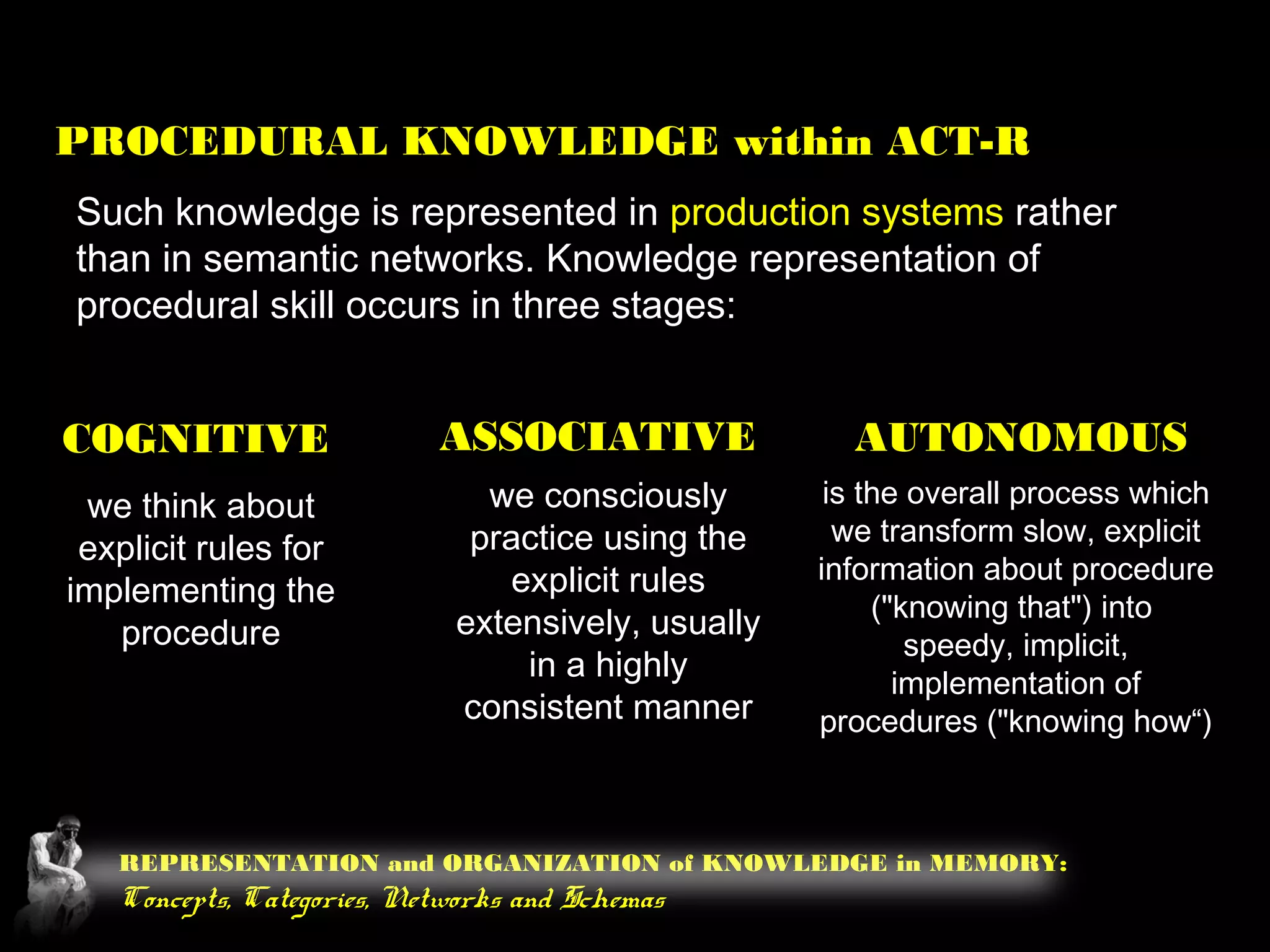 REPRESENTATION and ORGANIZATION of KNOWLEDGE in MEMORY:
Concepts, Categories, Networks and Schemas
PROCEDURAL KNOWLEDGE within ACT-R
Such knowledge is represented in production systems rather
than in semantic networks. Knowledge representation of
procedural skill occurs in three stages:
COGNITIVE ASSOCIATIVE AUTONOMOUS
we think about
explicit rules for
implementing the
procedure
we consciously
practice using the
explicit rules
extensively, usually
in a highly
consistent manner
is the overall process which
we transform slow, explicit
information about procedure
("knowing that") into
speedy, implicit,
implementation of
procedures ("knowing how“)
 