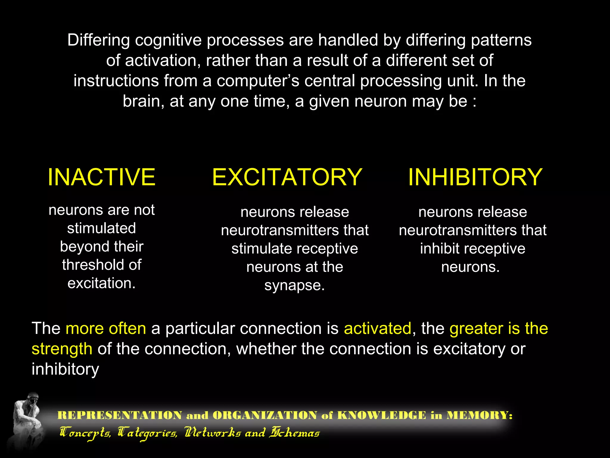 REPRESENTATION and ORGANIZATION of KNOWLEDGE in MEMORY:
Concepts, Categories, Networks and Schemas
Differing cognitive processes are handled by differing patterns
of activation, rather than a result of a different set of
instructions from a computer’s central processing unit. In the
brain, at any one time, a given neuron may be :
INACTIVE EXCITATORY INHIBITORY
neurons are not
stimulated
beyond their
threshold of
excitation.
neurons release
neurotransmitters that
stimulate receptive
neurons at the
synapse.
neurons release
neurotransmitters that
inhibit receptive
neurons.
The more often a particular connection is activated, the greater is the
strength of the connection, whether the connection is excitatory or
inhibitory
 
