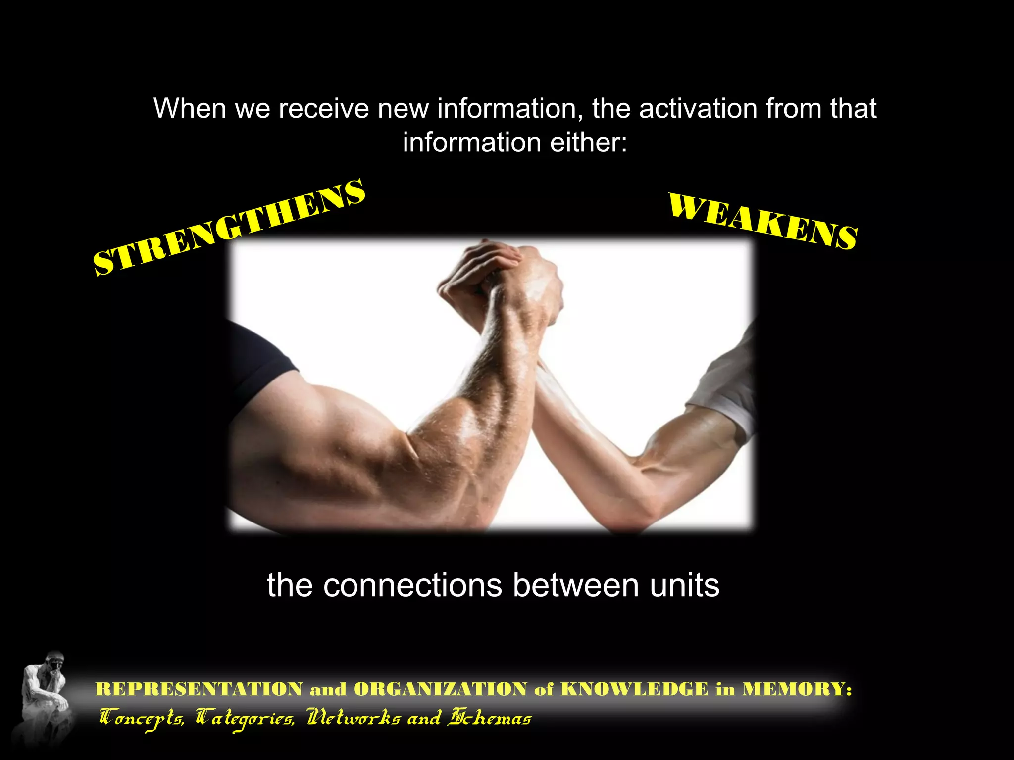 REPRESENTATION and ORGANIZATION of KNOWLEDGE in MEMORY:
Concepts, Categories, Networks and Schemas
When we receive new information, the activation from that
information either:
STRENGTHENS WEAKENS
the connections between units
 
