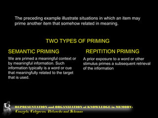 Cognitive psychology report | PPT