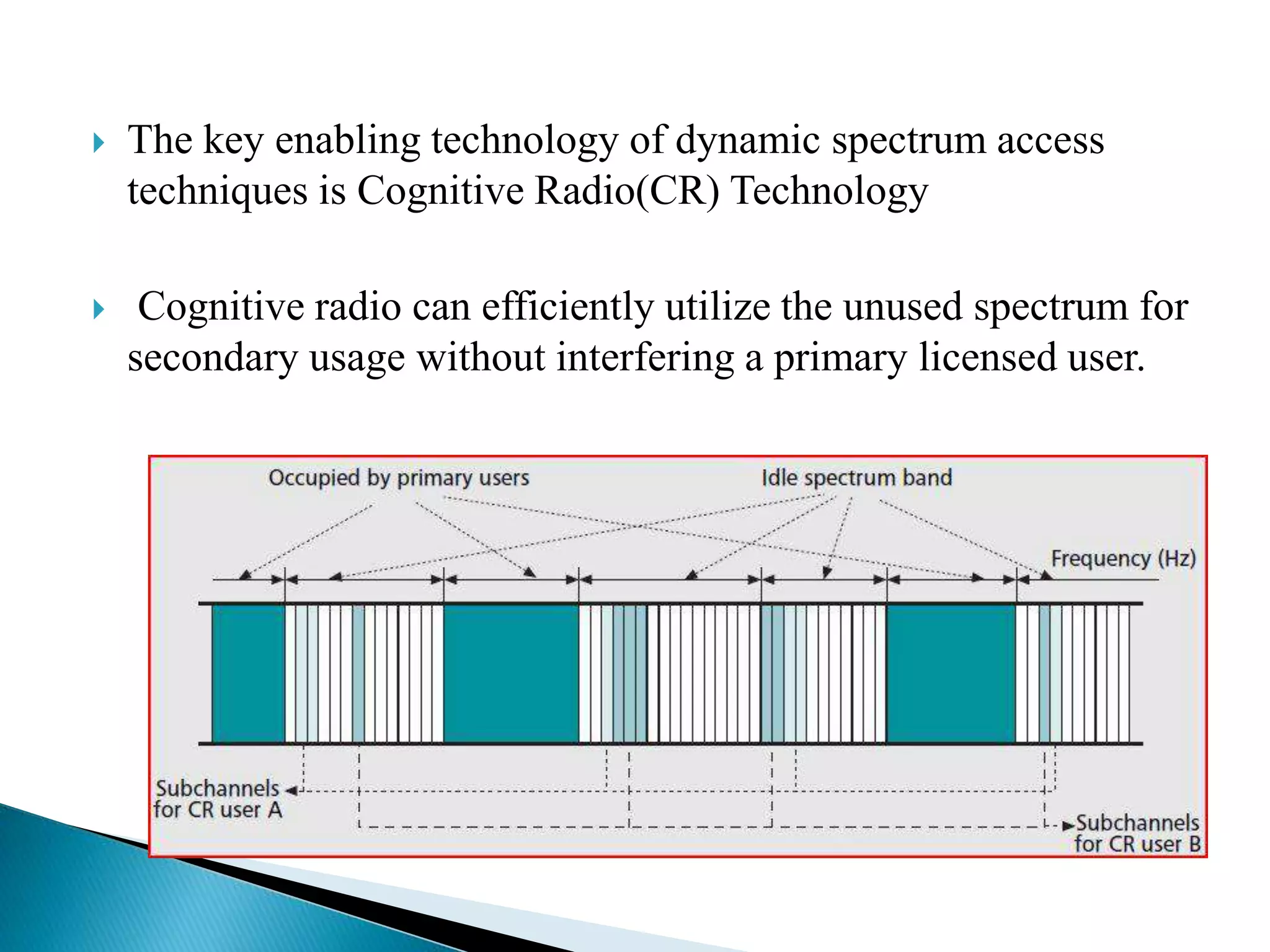  The key enabling technology of dynamic spectrum access
techniques is Cognitive Radio(CR) Technology
 Cognitive radio can efficiently utilize the unused spectrum for
secondary usage without interfering a primary licensed user.
 