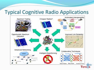 Typical Cognitive Radio Applications
 