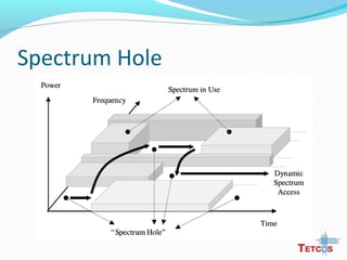 Spectrum Hole
 