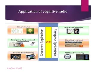 Application of cognitive radio
Umera Anjum - B.Tech2015
 