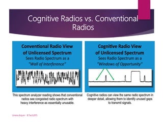 Cognitive Radios vs. Conventional
Radios
Umera Anjum - B.Tech2015
 