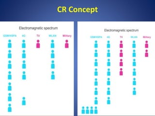 CR Concept 
 