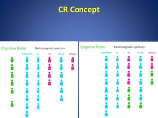 CR Concept 
 