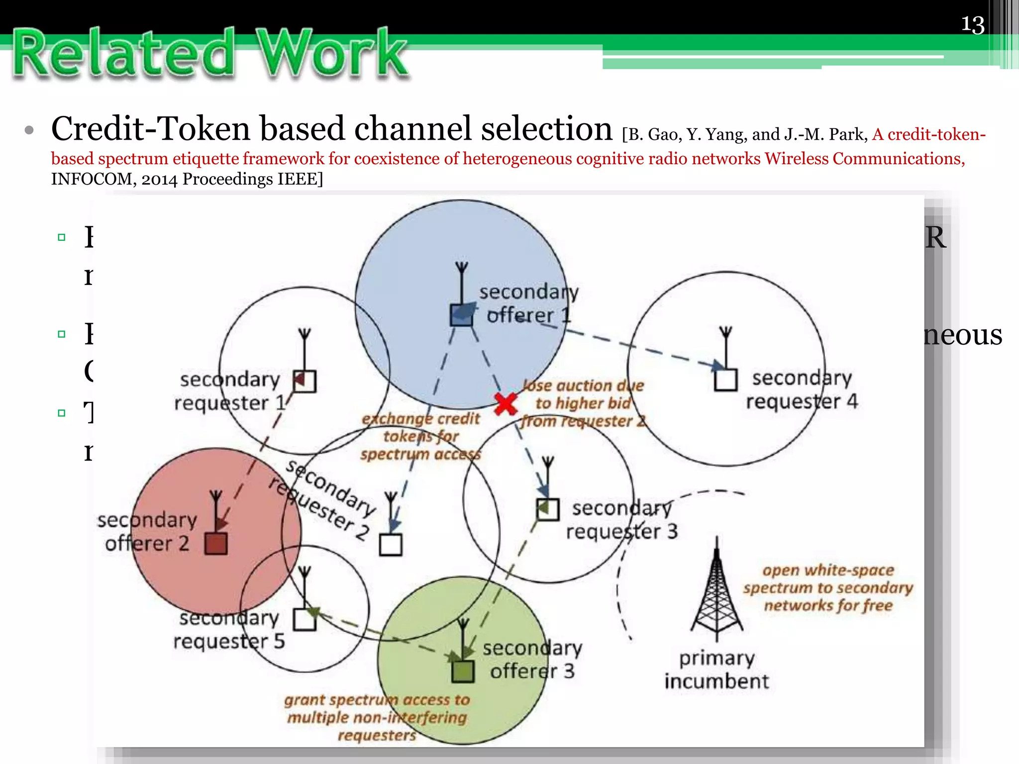 • Credit-Token based channel selection [B. Gao, Y. Yang, and J.-M. Park, A credit-token-
based spectrum etiquette framework for coexistence of heterogeneous cognitive radio networks Wireless Communications,
INFOCOM, 2014 Proceedings IEEE]
▫ Enable spectrum sharing among distributed heterogeneous CR
networks with equal priority
▫ Propose a centralized algorithm, not very feasible in heterogeneous
CRN environment.
▫ The medium access and auction policy is not adaptable to
network’s traffic load and traffic’s QoS requirements.
13
 