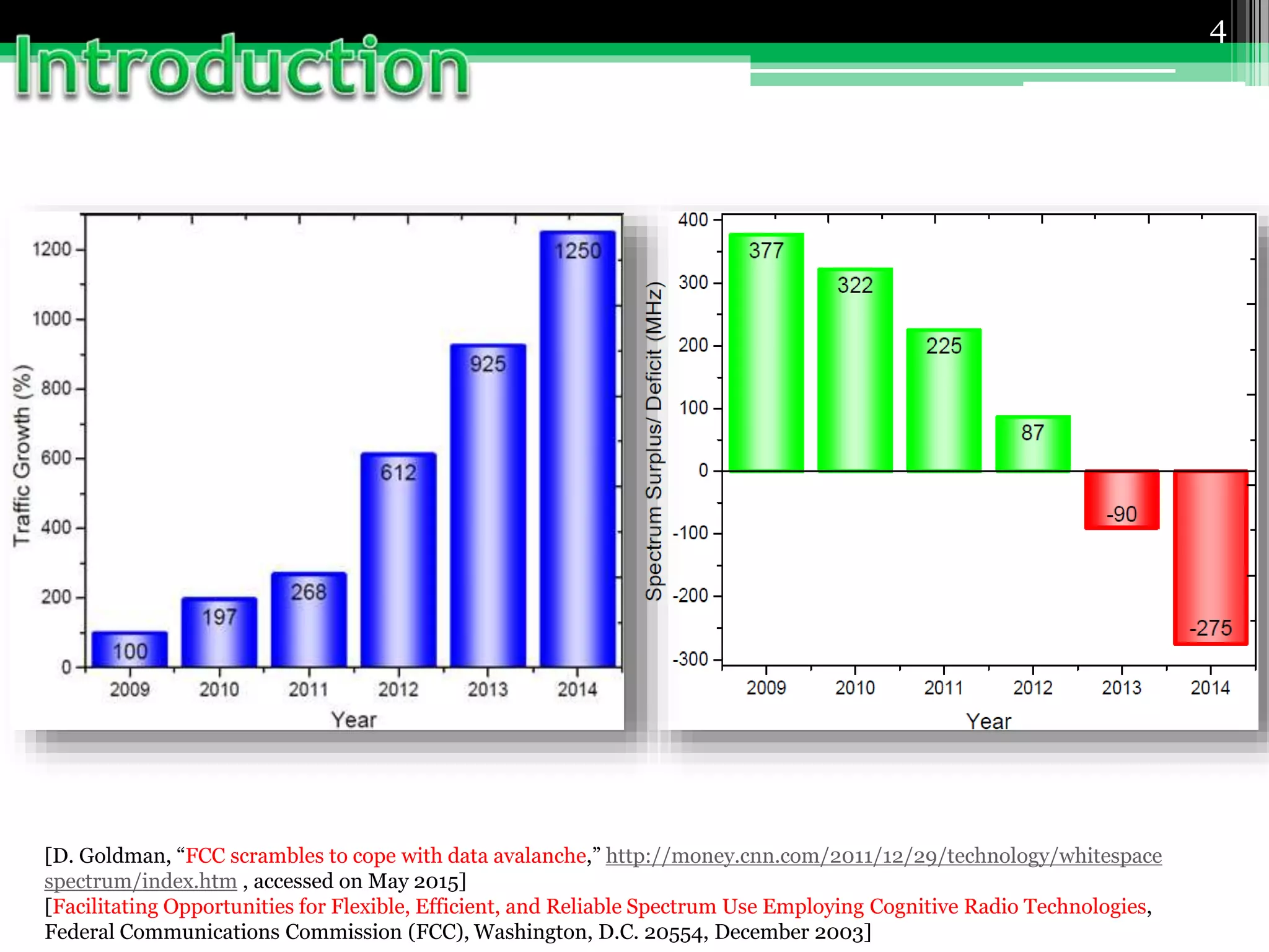 4
[D. Goldman, “FCC scrambles to cope with data avalanche,” http://money.cnn.com/2011/12/29/technology/whitespace
spectrum/index.htm , accessed on May 2015]
[Facilitating Opportunities for Flexible, Efficient, and Reliable Spectrum Use Employing Cognitive Radio Technologies,
Federal Communications Commission (FCC), Washington, D.C. 20554, December 2003]
 