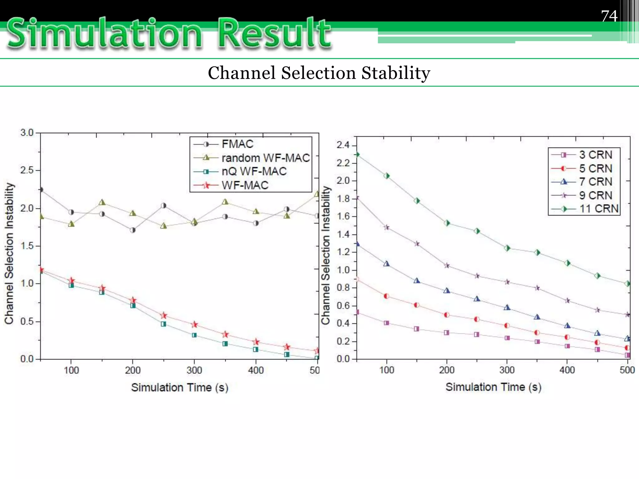 Channel Selection Stability
74
 