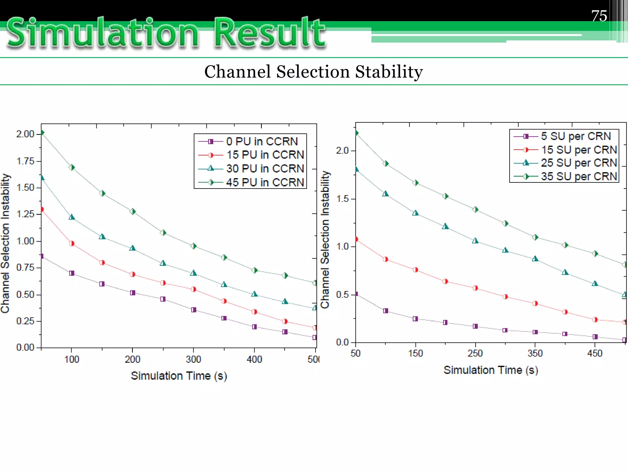 Channel Selection Stability
75
 