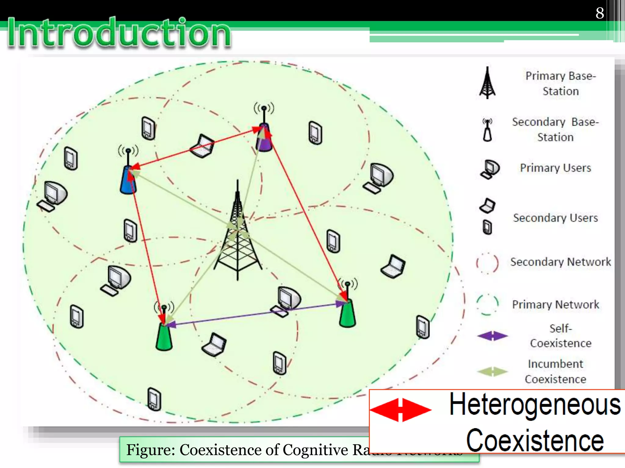 8
Cognitive radio networks are expected to be
ubiquitous and multiple CRNs often coexist
with each other
Figure: Coexistence of Cognitive Radio Networks
 
