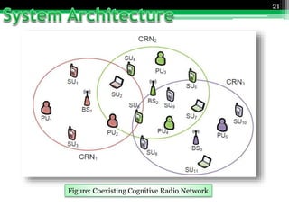 21
Figure: Coexisting Cognitive Radio Network
 