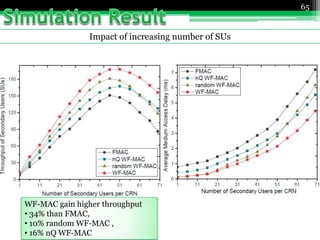 Impact of increasing number of SUs
65
WF-MAC gain higher throughput
• 34% than FMAC,
• 10% random WF-MAC ,
• 16% nQ WF-MAC
 