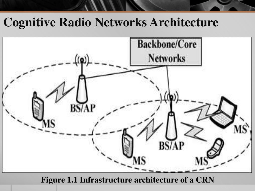 Cognitive radio networks