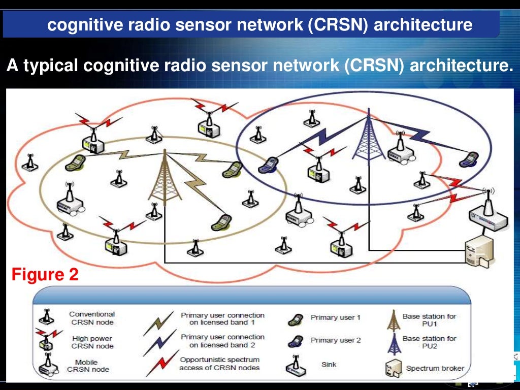 Cognitive radio wireless sensor networks applications, challenges and…