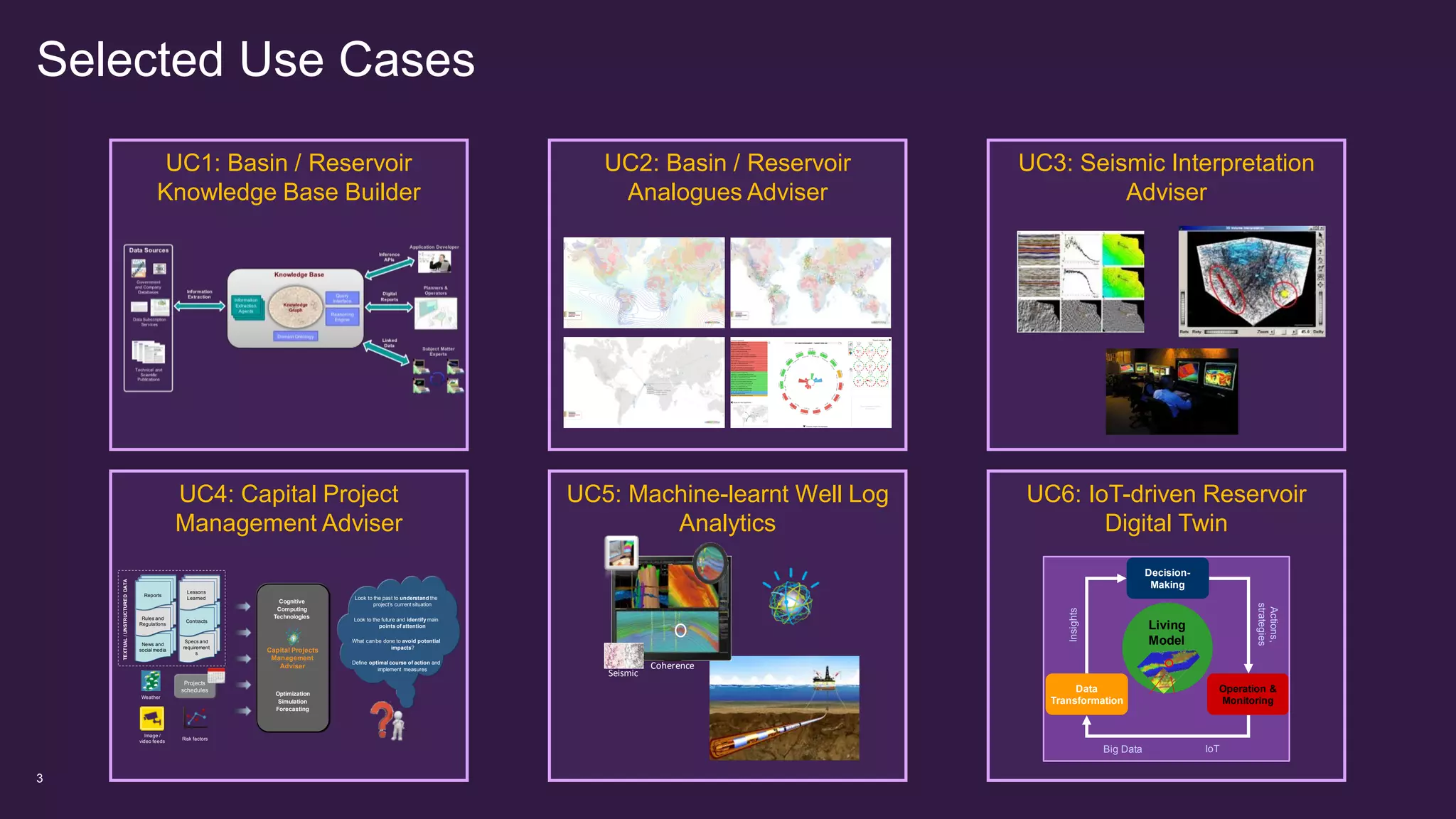 Selected Use Cases
3
UC2: Basin / Reservoir
Analogues Adviser
UC3: Seismic Interpretation
Adviser
UC1: Basin / Reservoir
Knowledge Base Builder
UC5: Machine-learnt Well Log
Analytics
UC4: Capital Project
Management Adviser
UC6: IoT-driven Reservoir
Digital Twin
Decision-
Making
Operation &
Monitoring
Data
Transformation
Living
Model
Insights
Actions,
strategies
Big Data IoT
News and
social media
Specs and
requirement
s
Rules and
Regulations
Contracts
Reports
Lessons
Learned
Capital Projects
Management
Adviser
Image /
video feeds
Projects
schedules
Weather
Risk factors
TEXTUAL/UNSTRUCTUREDDATA
Cognitive
Computing
Technologies
Optimization
Simulation
Forecasting
Look to the past to understand the
project’s current situation
Look to the future and identify main
points of attention
What can be done to avoid potential
impacts?
Define optimal course of action and
implement measures
Seismic
Coherence
 