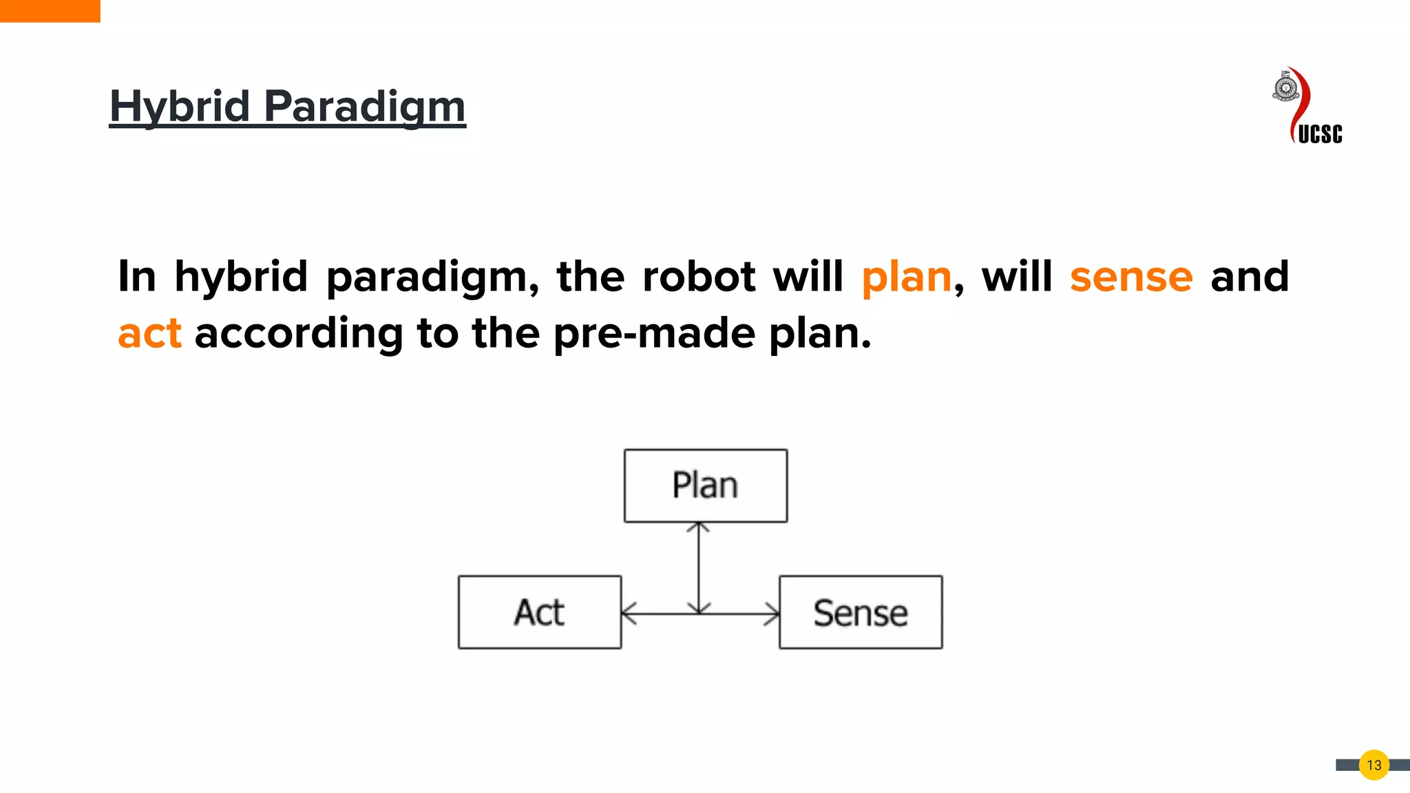 13
In hybrid paradigm, the robot will plan, will sense and
act according to the pre-made plan.
Hybrid Paradigm
 