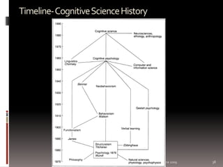 Cognitive Science