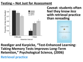 Cognitive Science And Tested Teaching Methods By Bill Goffe Presented Cognitive Science And Tested Teaching Methods By Bill Goffe Presented