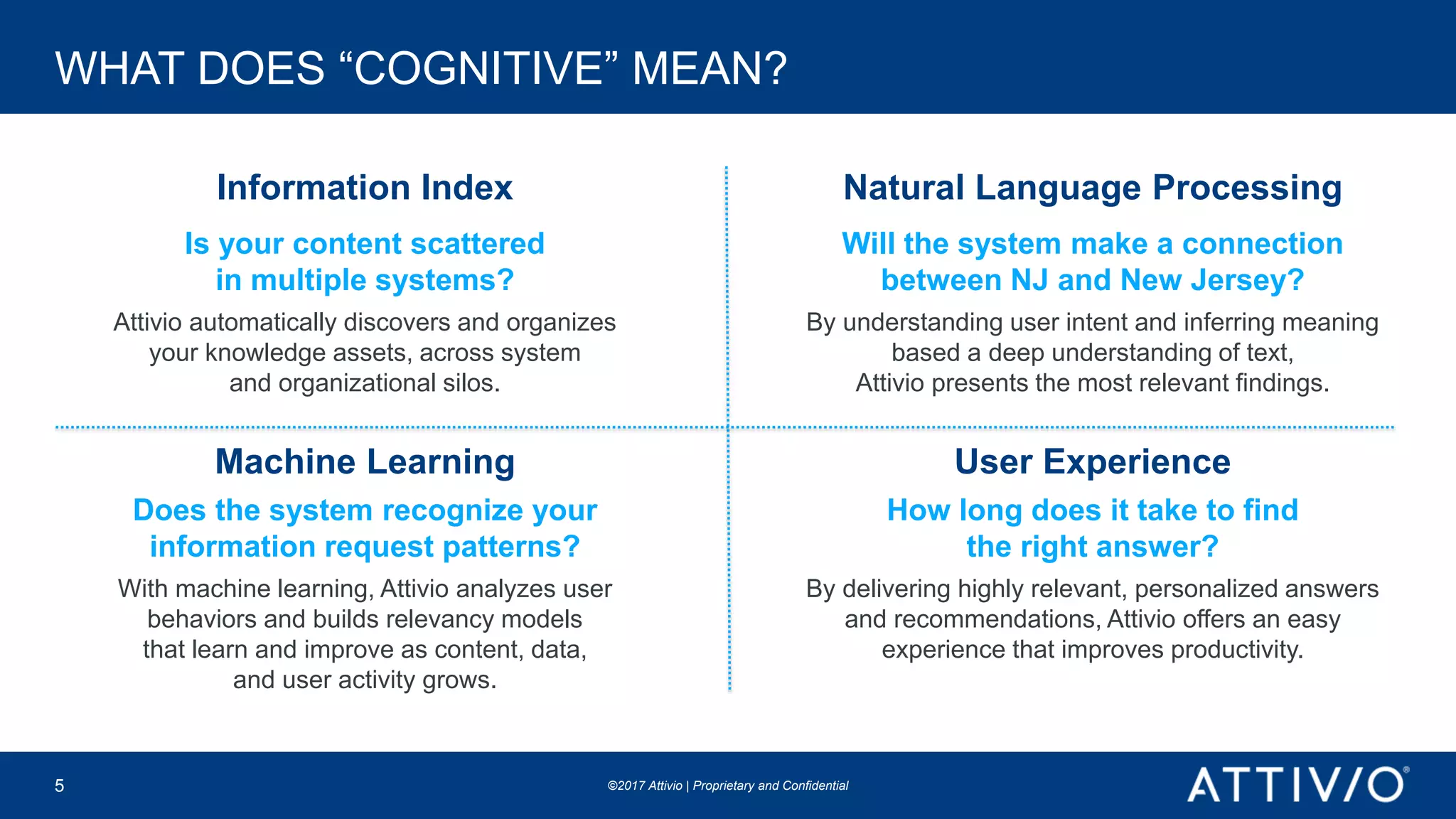 ©2017 Attivio | Proprietary and Confidential©2017 Attivio | Proprietary and Confidential
WHAT DOES “COGNITIVE” MEAN?
Information Index
Is your content scattered
in multiple systems?
Attivio automatically discovers and organizes
your knowledge assets, across system
and organizational silos.
User Experience
How long does it take to find
the right answer?
By delivering highly relevant, personalized answers
and recommendations, Attivio offers an easy
experience that improves productivity.
Machine Learning
Does the system recognize your
information request patterns?
With machine learning, Attivio analyzes user
behaviors and builds relevancy models
that learn and improve as content, data,
and user activity grows.
Natural Language Processing
Will the system make a connection
between NJ and New Jersey?
By understanding user intent and inferring meaning
based a deep understanding of text,
Attivio presents the most relevant findings.
5
 
