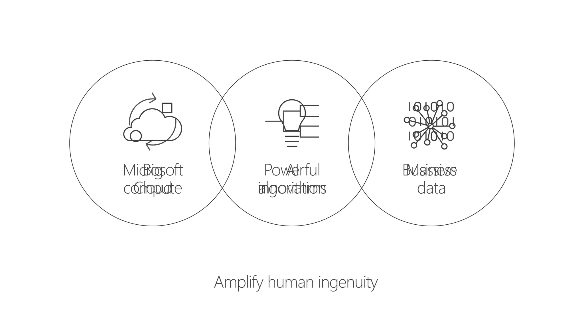 Microsoft Cognitive Services - Anup Reghunathan - Microsoft | PPT