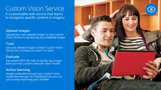 Microsoft Cognitive Services - Anup Reghunathan - Microsoft | PPT
