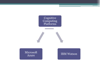 Cognitive
Computing
Platforms
IBM Watson
Microsoft
Azure
 