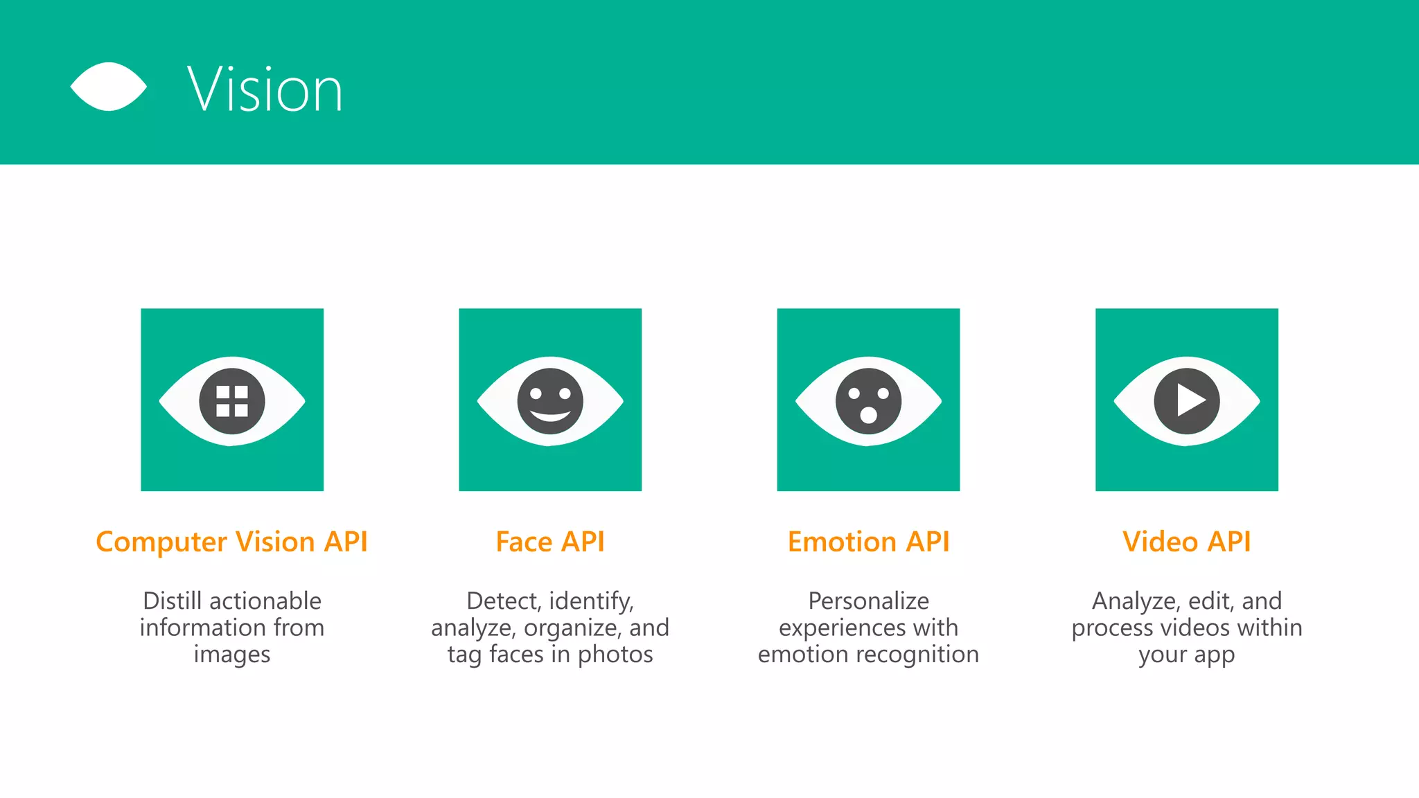 Computer Vision API
Distill actionable
information from
images
Video API
Analyze, edit, and
process videos within
your app
Face API
Detect, identify,
analyze, organize, and
tag faces in photos
Emotion API
Personalize
experiences with
emotion recognition
Vision
 