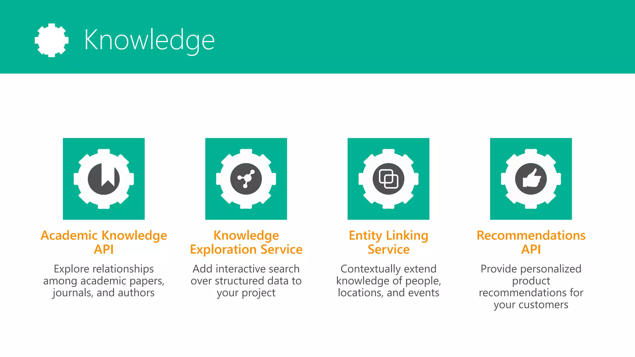 LanguageKnowledge
Academic Knowledge
API
Explore relationships
among academic papers,
journals, and authors
Recommendations
API
Provide personalized
product
recommendations for
your customers
Knowledge
Exploration Service
Add interactive search
over structured data to
your project
Entity Linking
Service
Contextually extend
knowledge of people,
locations, and events
 