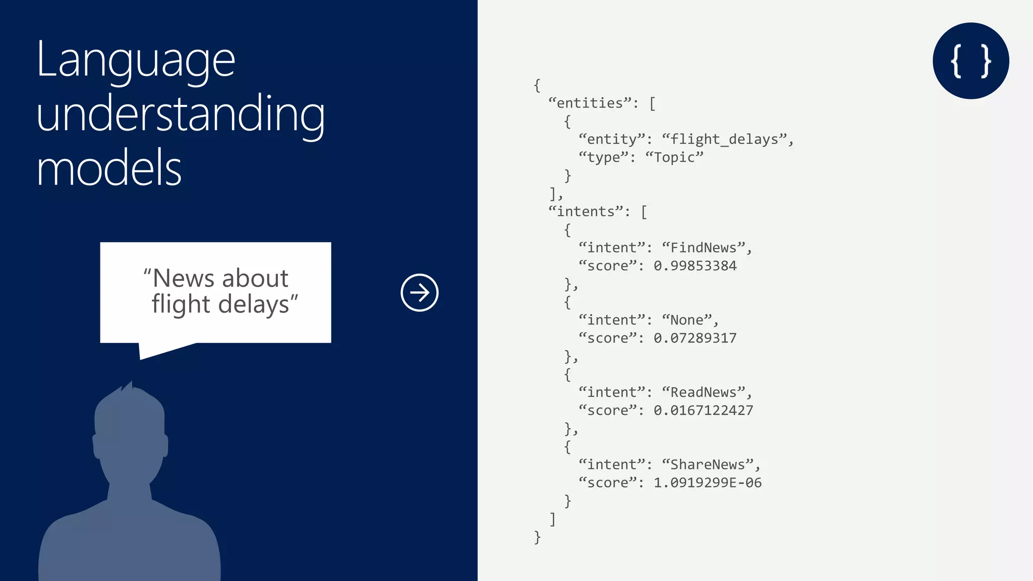 Language
understanding
models