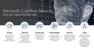 Microsoft Cognitive Services | PPTX