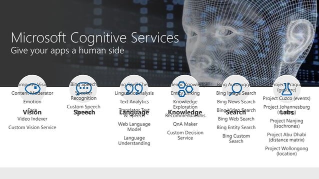 Microsoft Cognitive Services | PPT