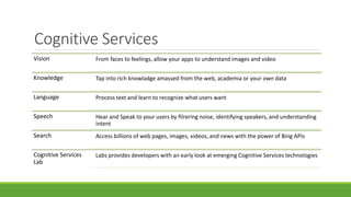 Cognitive Services | PPTX