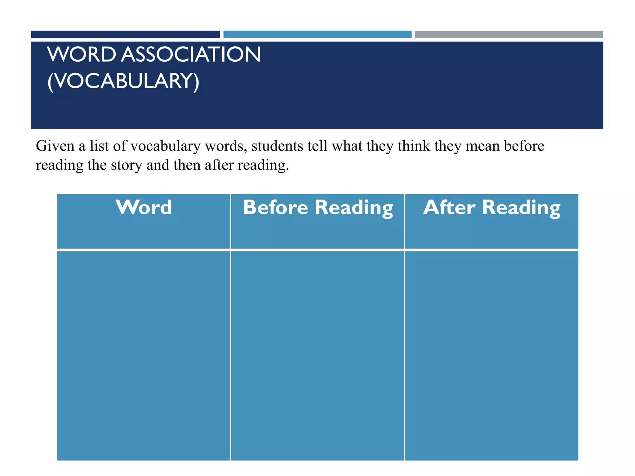 WORD ASSOCIATION
(VOCABULARY)
Word Before Reading After Reading
Given a list of vocabulary words, students tell what they think they mean before
reading the story and then after reading.
 