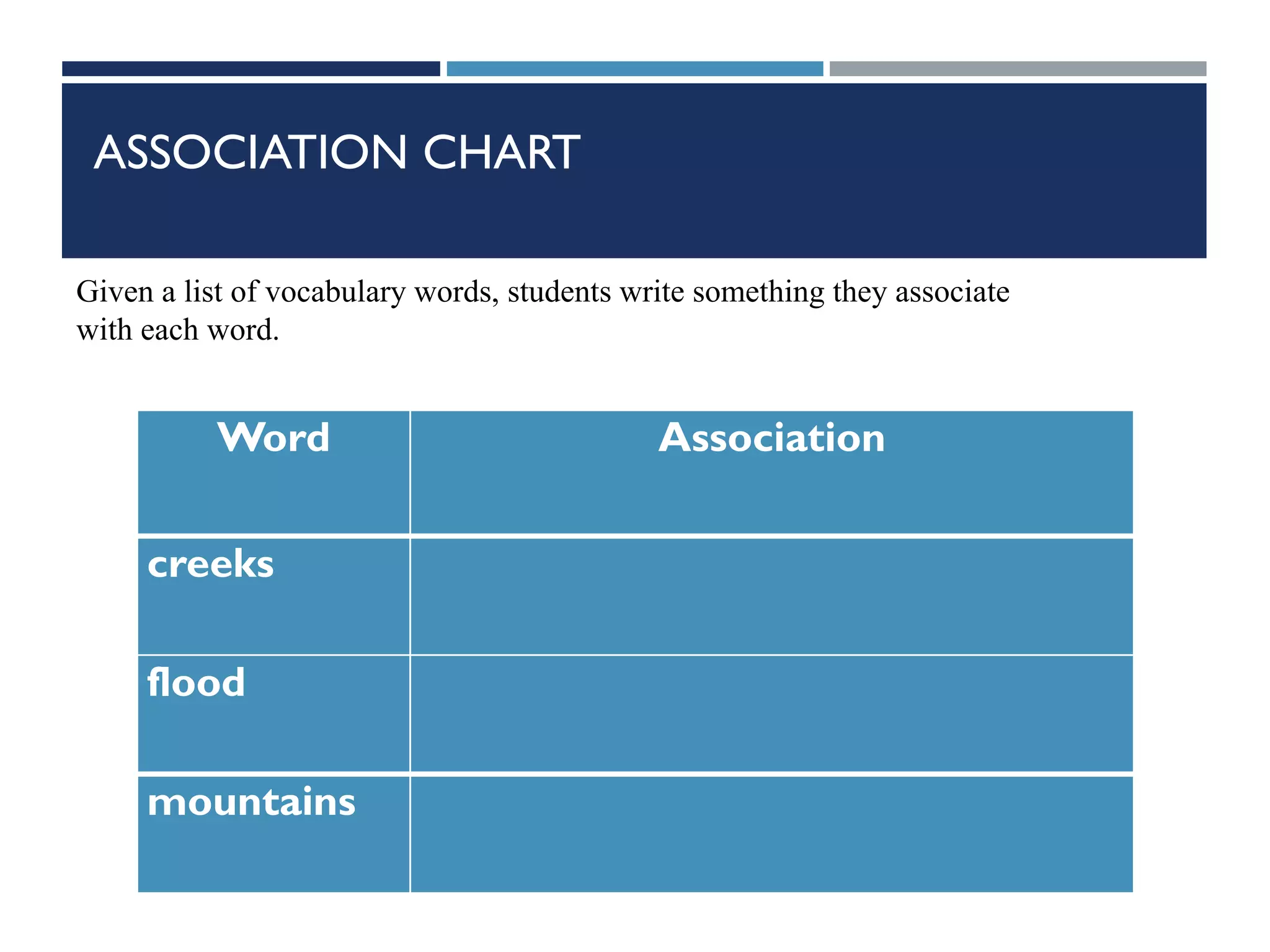ASSOCIATION CHART
Given a list of vocabulary words, students write something they associate
with each word.
Word Association
creeks
flood
mountains
 