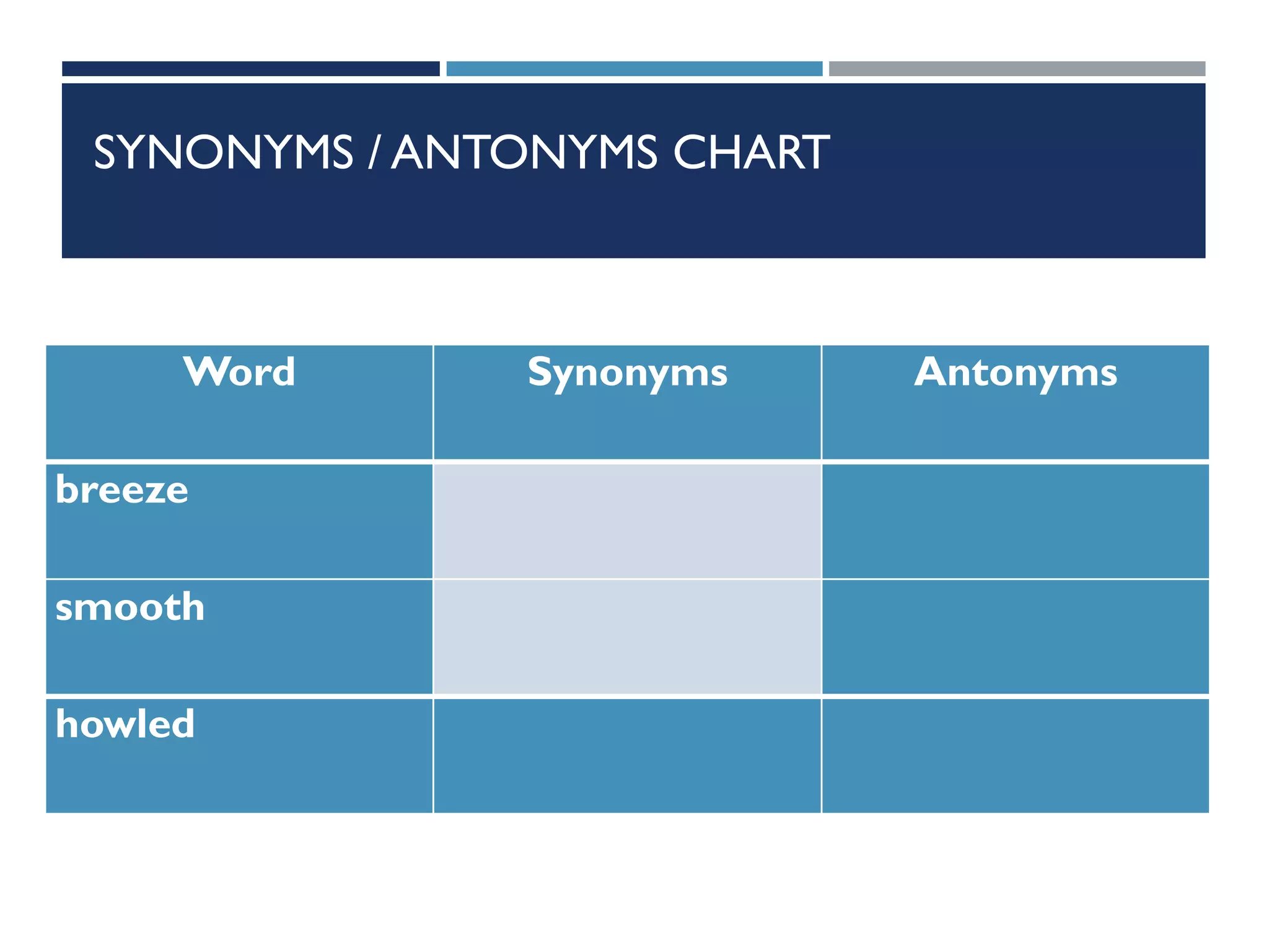 SYNONYMS / ANTONYMS CHART
Word Synonyms Antonyms
breeze
smooth
howled
 