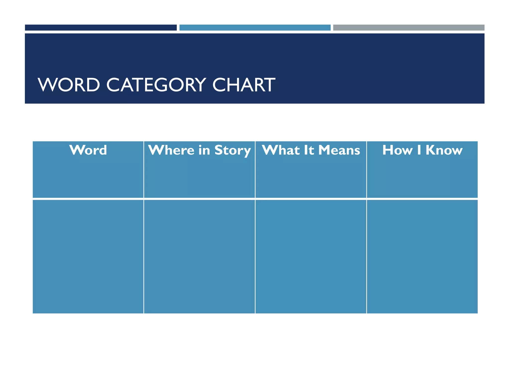 WORD CATEGORY CHART
Word Where in Story What It Means How I Know
 