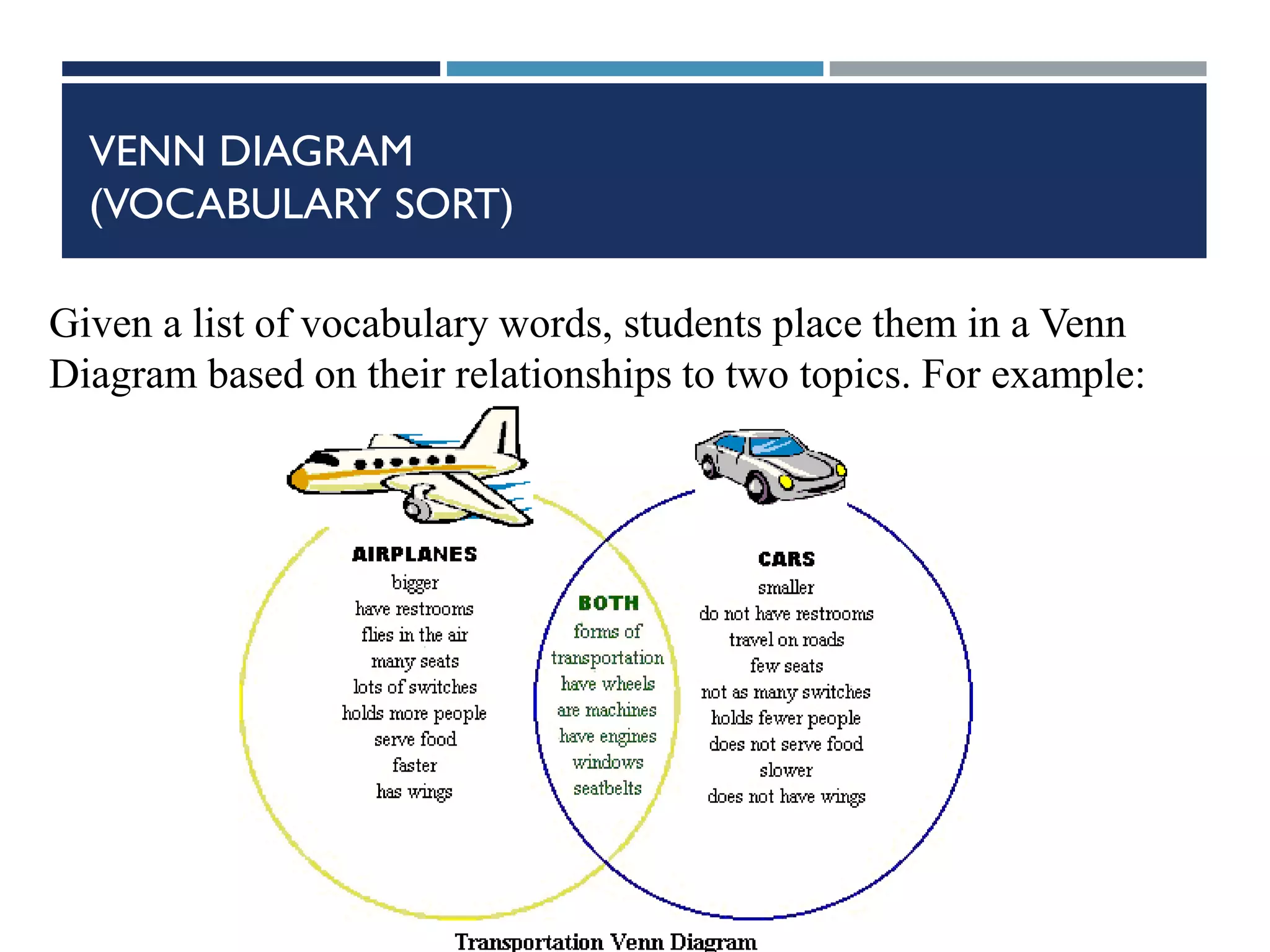 VENN DIAGRAM
(VOCABULARY SORT)
Given a list of vocabulary words, students place them in a Venn
Diagram based on their relationships to two topics. For example:
 