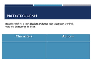 PREDICT-O-GRAM
Characters Actions
Students complete a chart predicting whether each vocabulary word will
relate to a character or an action.
 