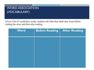 WORD ASSOCIATION
(VOCABULARY)
Word Before Reading After Reading
Given a list of vocabulary words, students tell what they think they mean before
reading the story and then after reading.
 