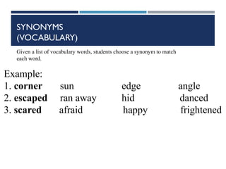 SYNONYMS
(VOCABULARY)
Given a list of vocabulary words, students choose a synonym to match
each word.
Example:
1. corner sun edge angle
2. escaped ran away hid danced
3. scared afraid happy frightened
 